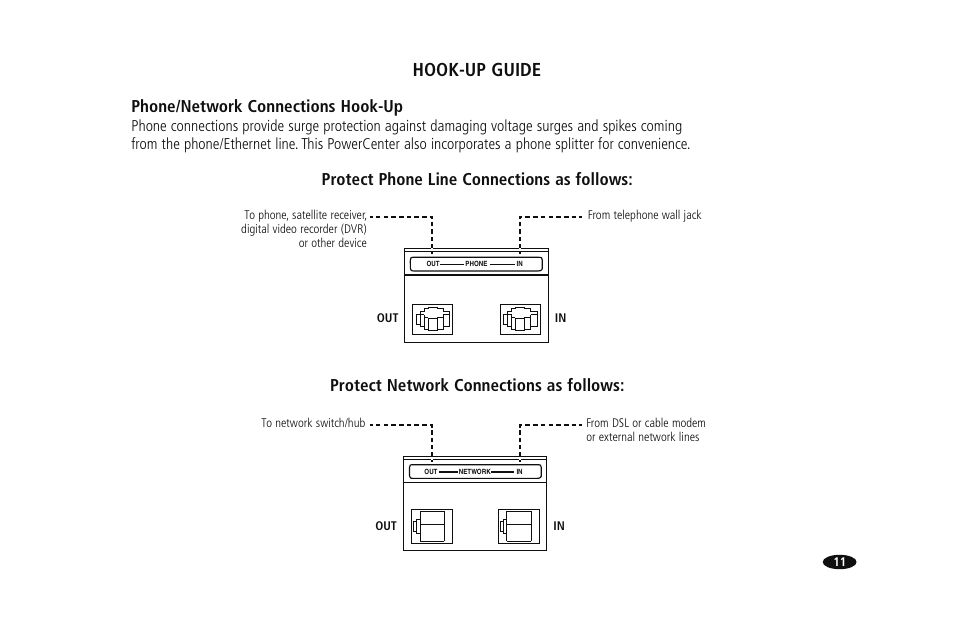 Hook-up guide, Phone/network connections hook-up | Monster HTS1000MKIII User Manual | Page 17 / 79