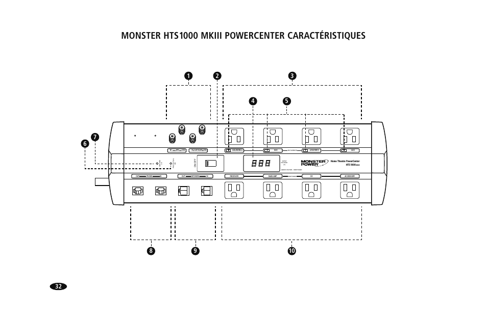 Monster HTS1000MKIII User Manual | Page 38 / 79