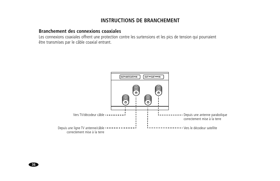 Instructions de branchement, Branchement des connexions coaxiales | Monster HTS1000MKIII User Manual | Page 42 / 79