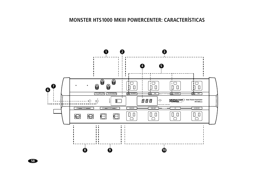 Monster HTS1000MKIII User Manual | Page 64 / 79