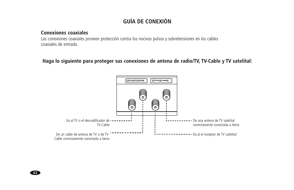 Guía de conexión, Conexiones coaxiales | Monster HTS1000MKIII User Manual | Page 68 / 79