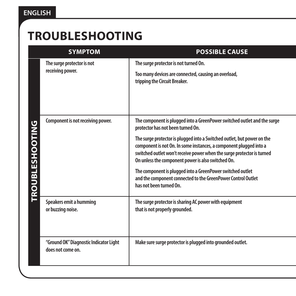 Troubleshooting, Tr oubleshoo ting | Monster JP 800G User Manual | Page 14 / 62