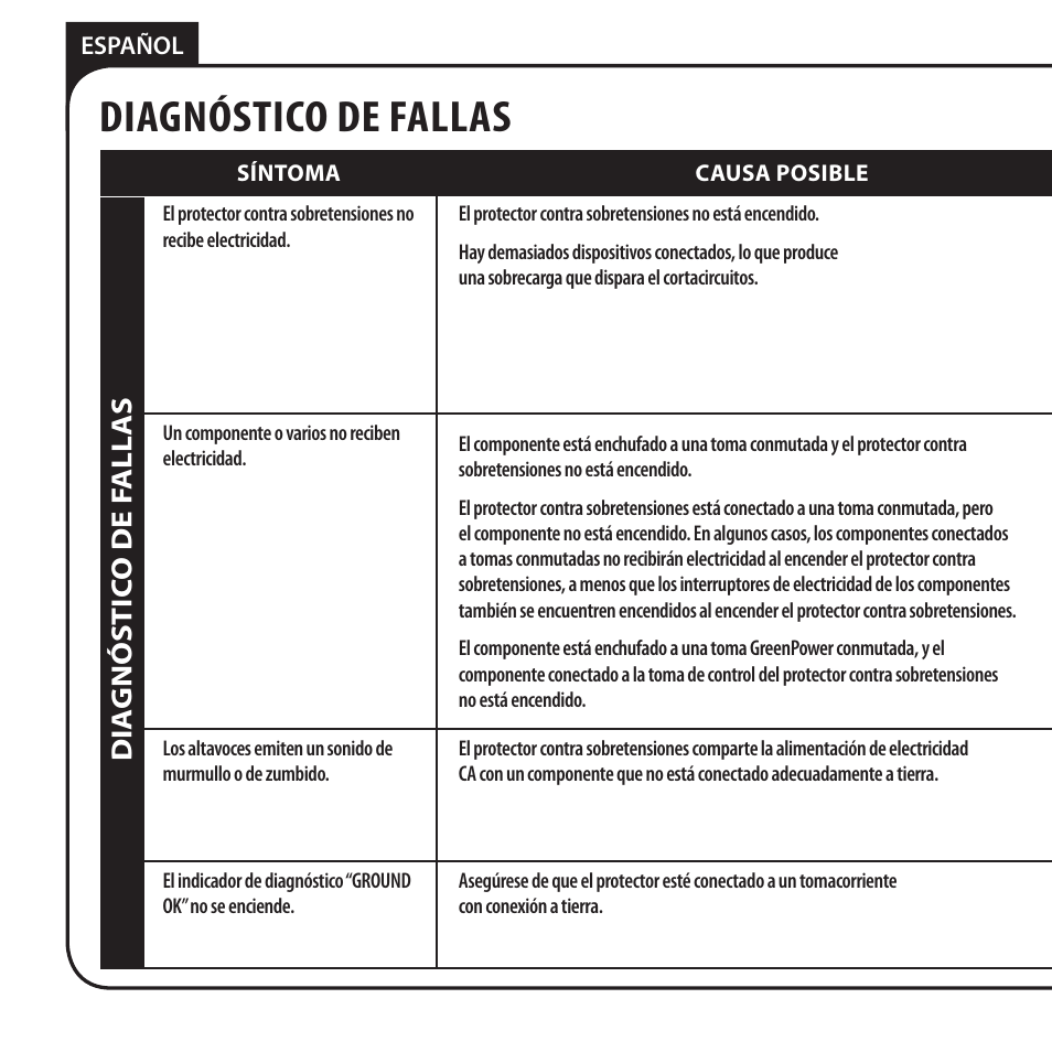 Diagnóstico de fallas | Monster JP 800G User Manual | Page 54 / 62