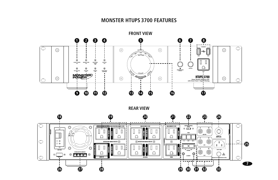 Monster htups, 3700 features, Front view rear view | Htups 3700 | Monster HTUPS 3700 User Manual | Page 15 / 62