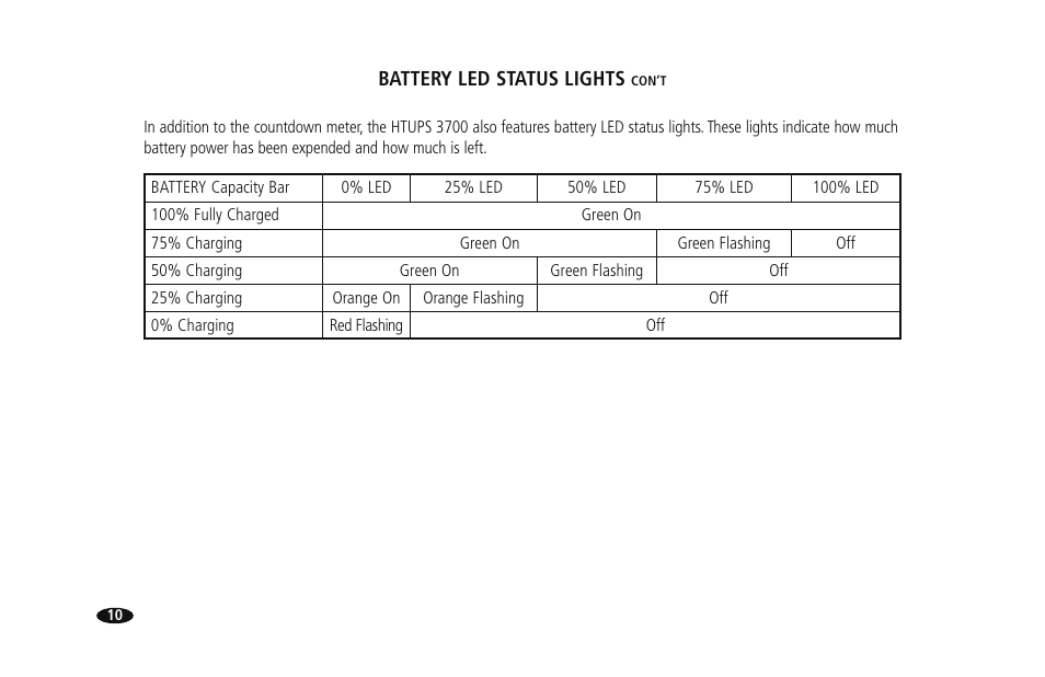 Monster HTUPS 3700 User Manual | Page 18 / 62