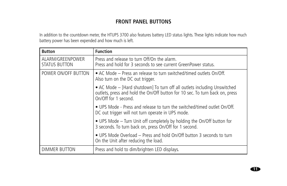 Monster HTUPS 3700 User Manual | Page 19 / 62