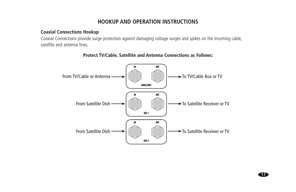 Htups 3700, Hookup and operation instructions | Monster HTUPS 3700 User Manual | Page 25 / 62