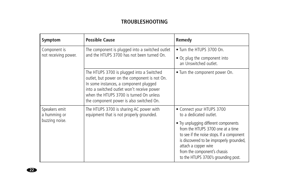 Troubleshooting | Monster HTUPS 3700 User Manual | Page 30 / 62