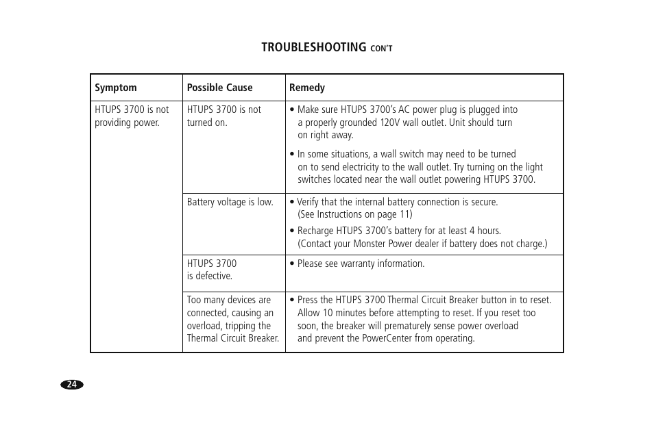 Troubleshooting | Monster HTUPS 3700 User Manual | Page 32 / 62