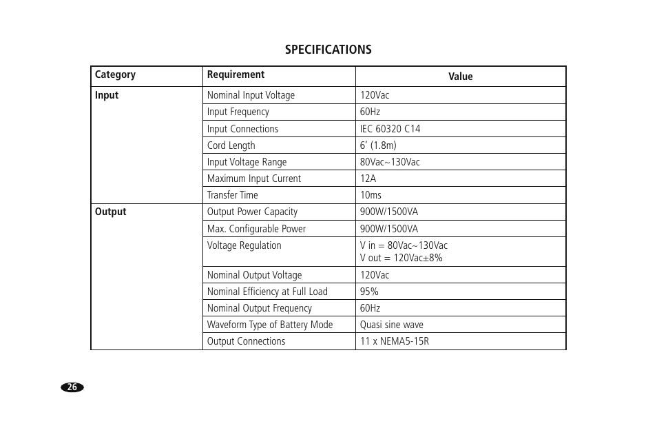 Monster HTUPS 3700 User Manual | Page 34 / 62