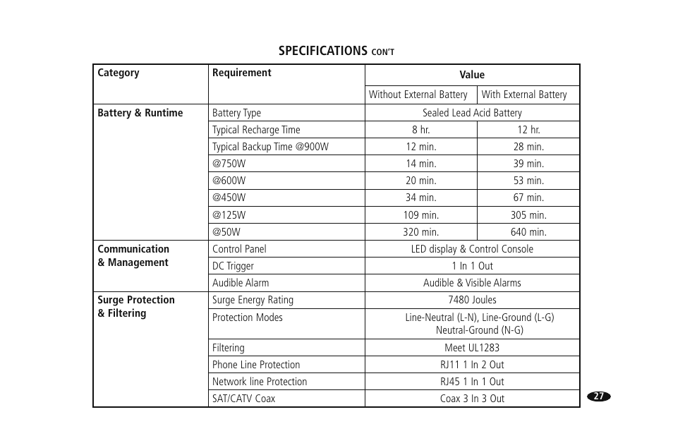 Monster HTUPS 3700 User Manual | Page 35 / 62