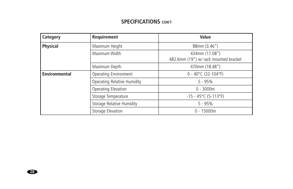 Monster HTUPS 3700 User Manual | Page 36 / 62