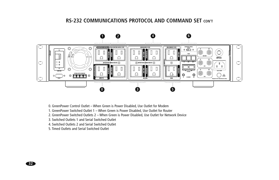 Rs-232 communications protocol and command set, Htups 3700, Con’t | Monster HTUPS 3700 User Manual | Page 40 / 62