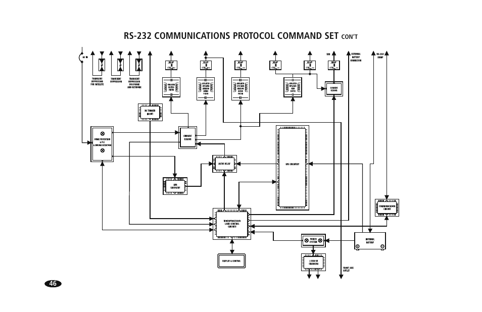 Rs-232 communications protocol command set | Monster HTUPS 3700 User Manual | Page 54 / 62