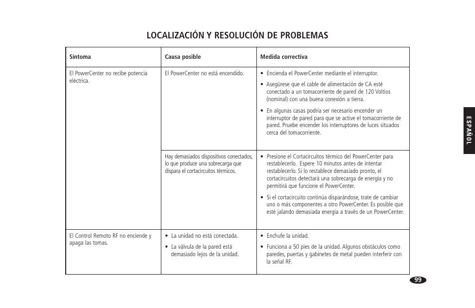 Localización y resolución de problemas | Monster HTS 1900G User Manual | Page 107 / 120