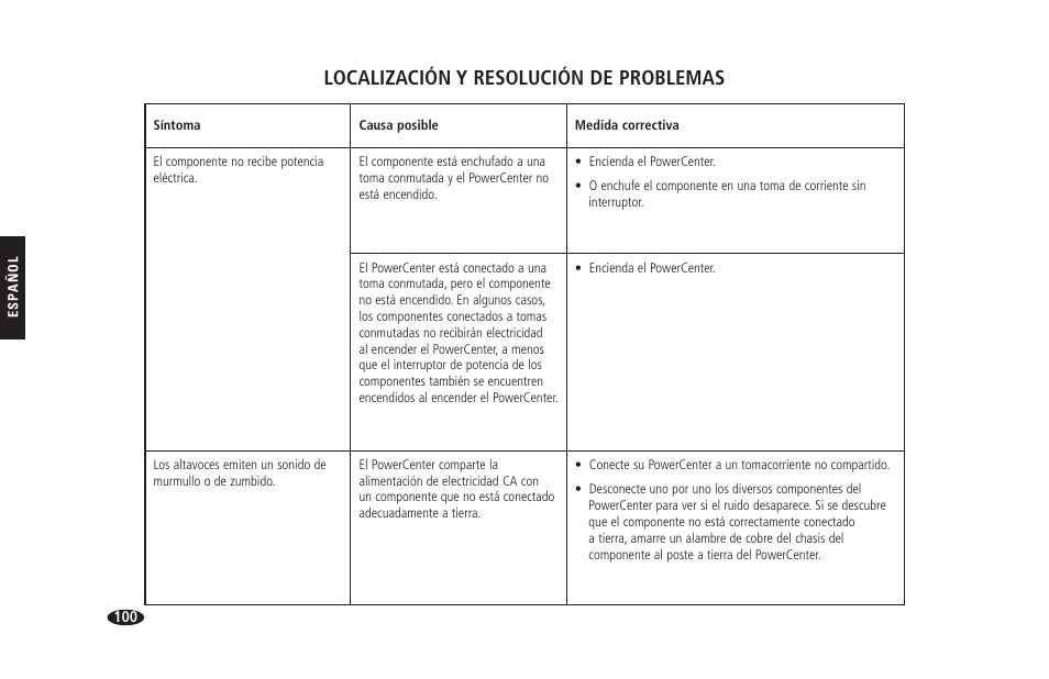 Localización y resolución de problemas | Monster HTS 1900G User Manual | Page 108 / 120