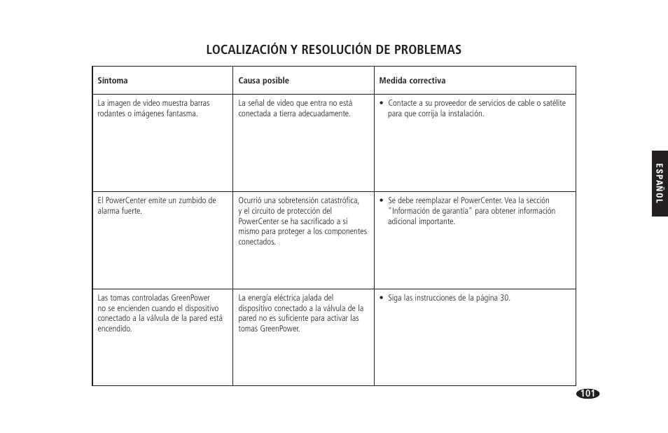 Localización y resolución de problemas | Monster HTS 1900G User Manual | Page 109 / 120