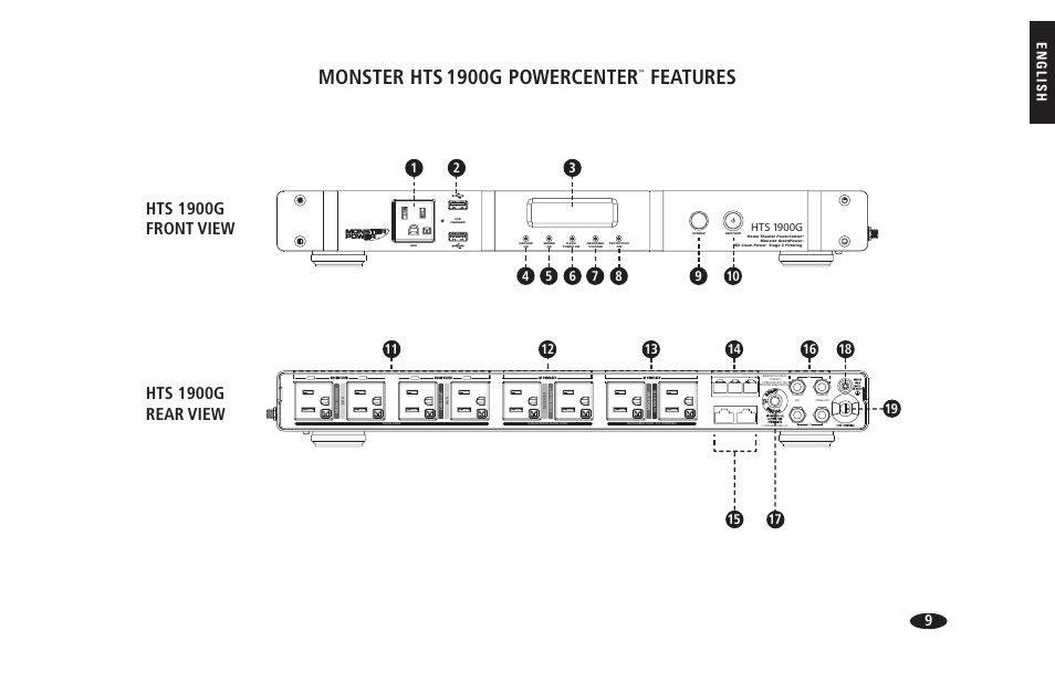 Monster hts, 1900g powercenter, Features | English, Hts 1900g | Monster HTS 1900G User Manual | Page 17 / 120