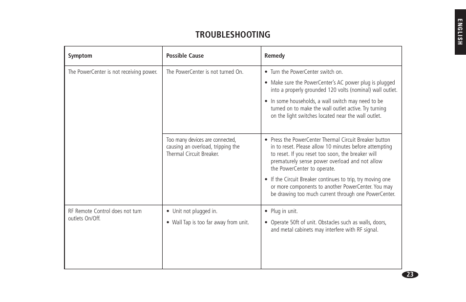 Troubleshooting | Monster HTS 1900G User Manual | Page 31 / 120