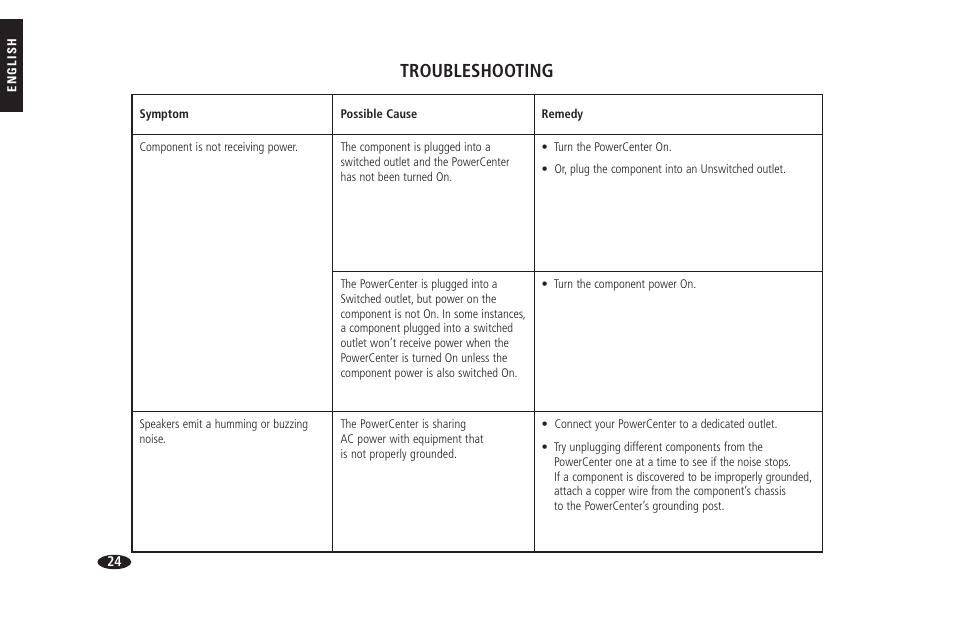 Troubleshooting | Monster HTS 1900G User Manual | Page 32 / 120