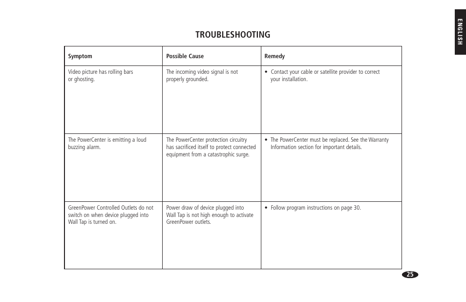 Troubleshooting | Monster HTS 1900G User Manual | Page 33 / 120