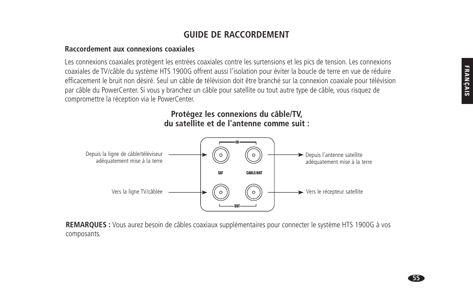 Guide de raccordement | Monster HTS 1900G User Manual | Page 63 / 120