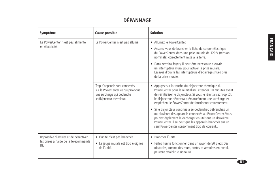 Dépannage | Monster HTS 1900G User Manual | Page 69 / 120