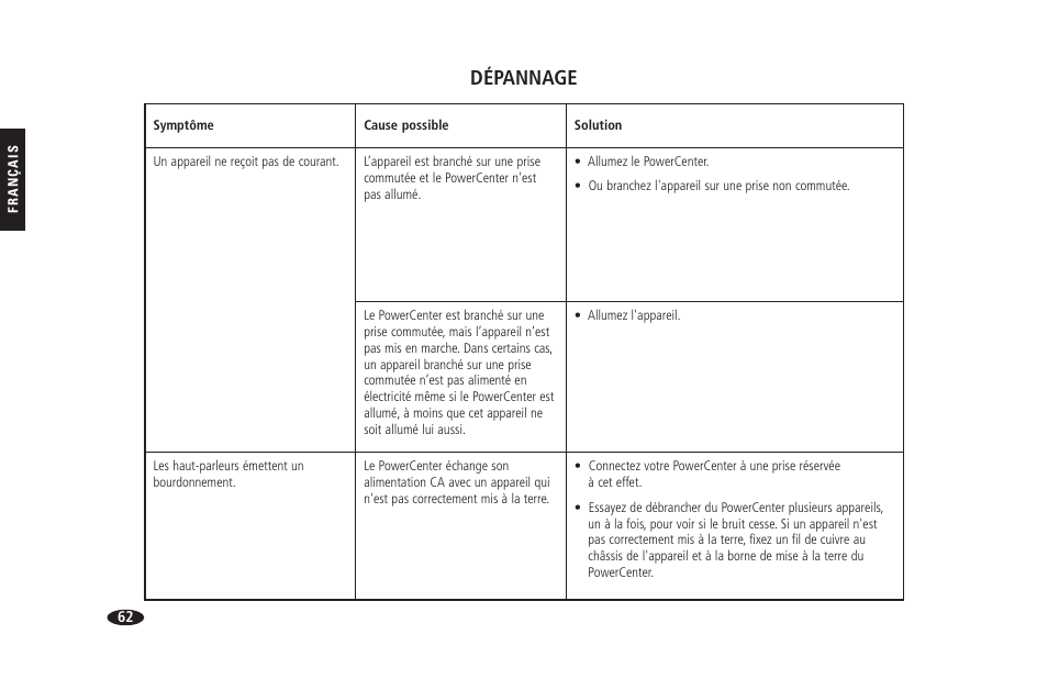 Dépannage | Monster HTS 1900G User Manual | Page 70 / 120