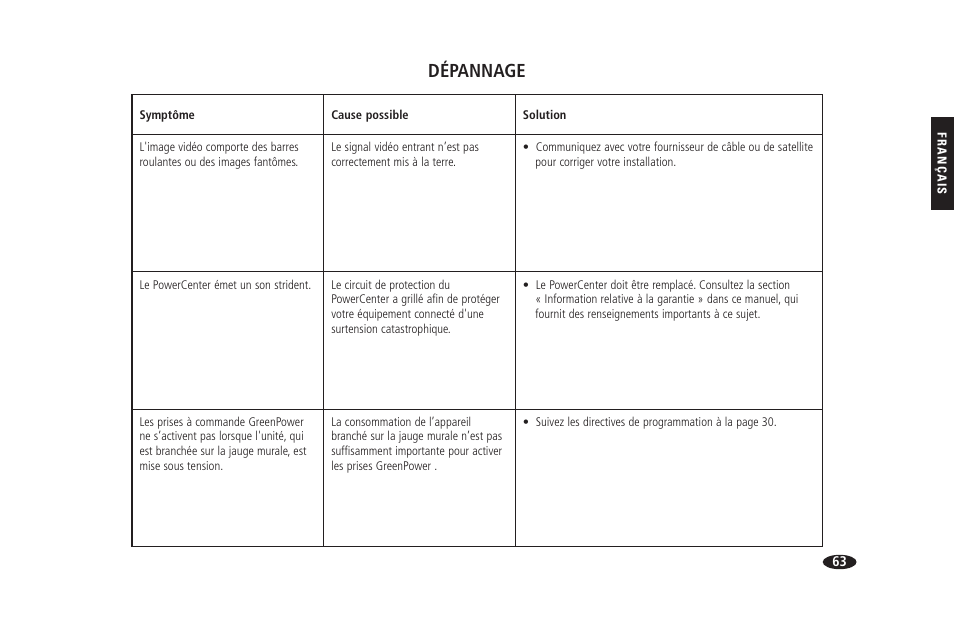 Dépannage | Monster HTS 1900G User Manual | Page 71 / 120