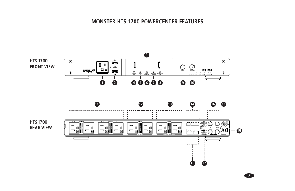 Monster hts 1700 powercenter features, Hts 1700 front view hts, 1700 rear view | Hts 1700 | Monster HTS 1700 User Manual | Page 13 / 100