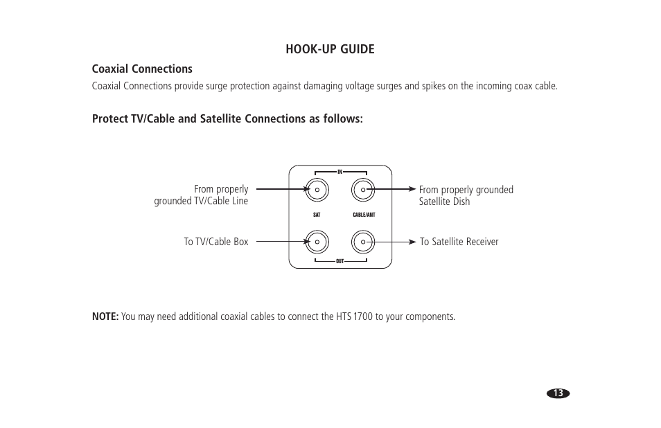 Hook-up guide | Monster HTS 1700 User Manual | Page 19 / 100