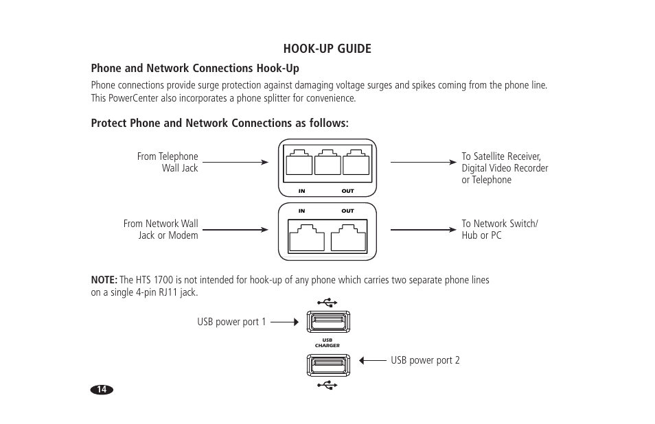 Hook-up guide, Phone and network connections hook-up, Protect phone and network connections as follows | Usb power port 1 usb power port 2 | Monster HTS 1700 User Manual | Page 20 / 100