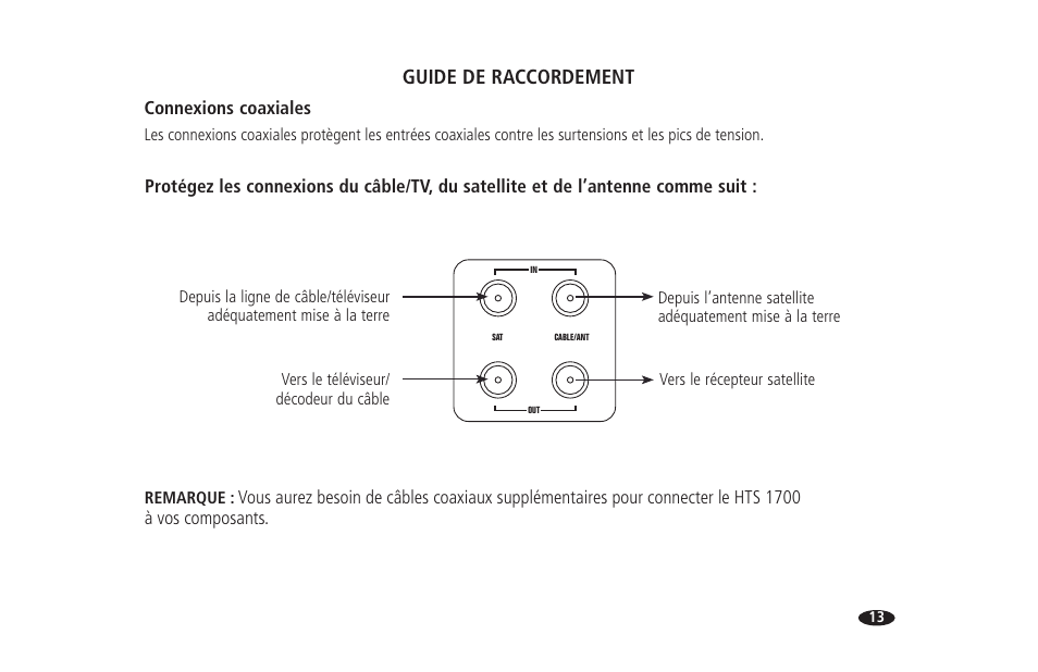 Guide de raccordement | Monster HTS 1700 User Manual | Page 51 / 100