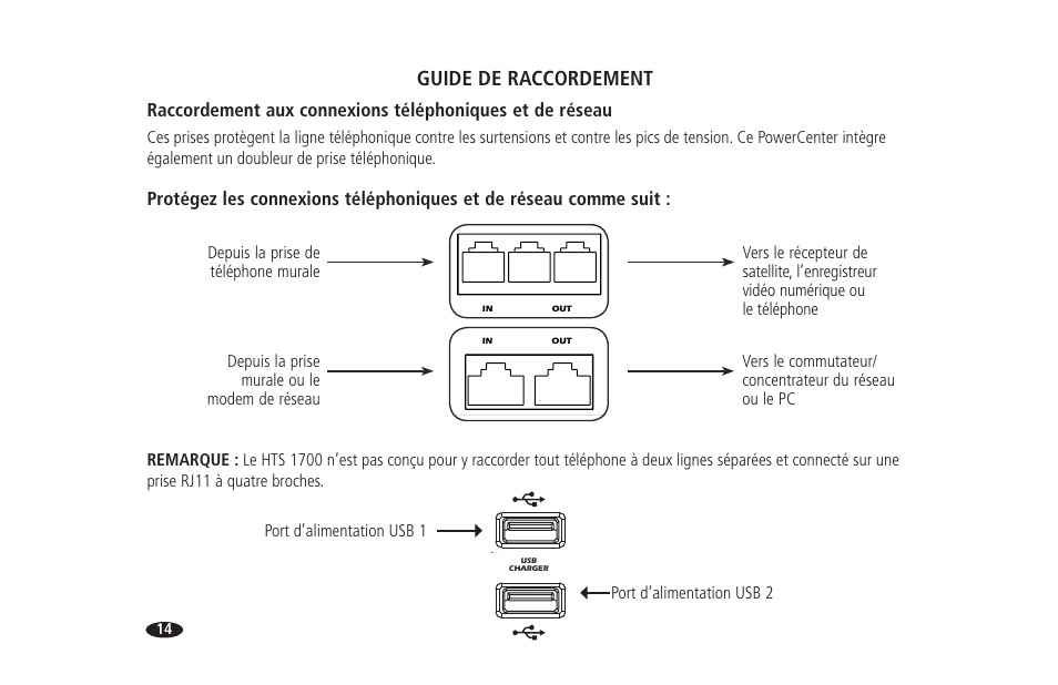 Guide de raccordement | Monster HTS 1700 User Manual | Page 52 / 100