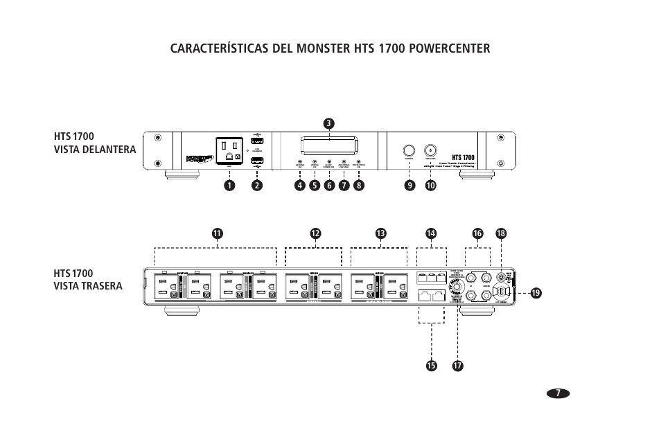 Características del monster hts 1700 powercenter, Hts 1700 vista delantera hts, 1700 vista trasera | Hts 1700 | Monster HTS 1700 User Manual | Page 79 / 100
