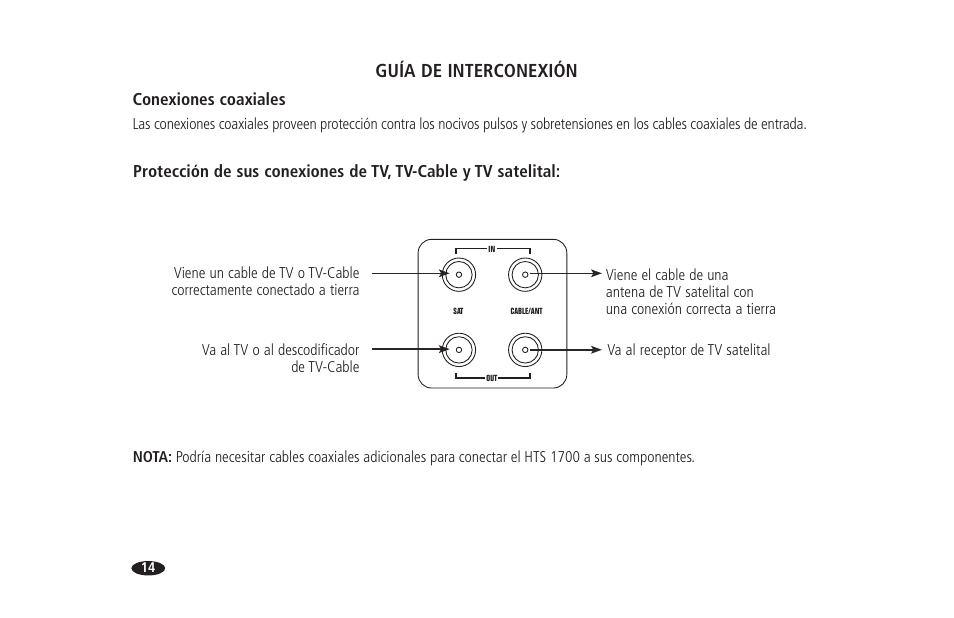 Guía de interconexión | Monster HTS 1700 User Manual | Page 86 / 100