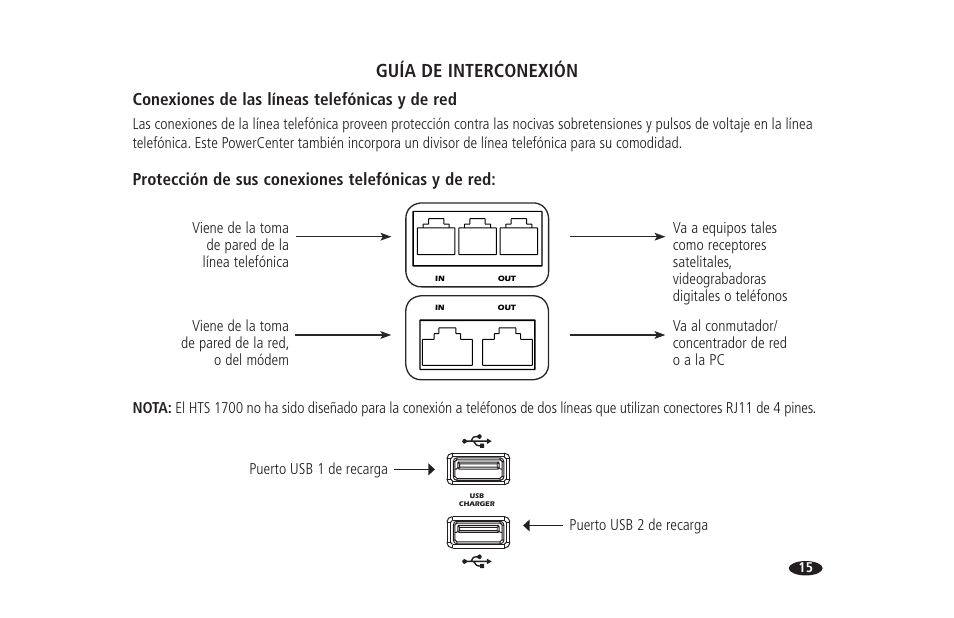 Guía de interconexión, Conexiones de las líneas telefónicas y de red, Protección de sus conexiones telefónicas y de red | Puerto usb 1 de recarga puerto usb 2 de recarga | Monster HTS 1700 User Manual | Page 87 / 100