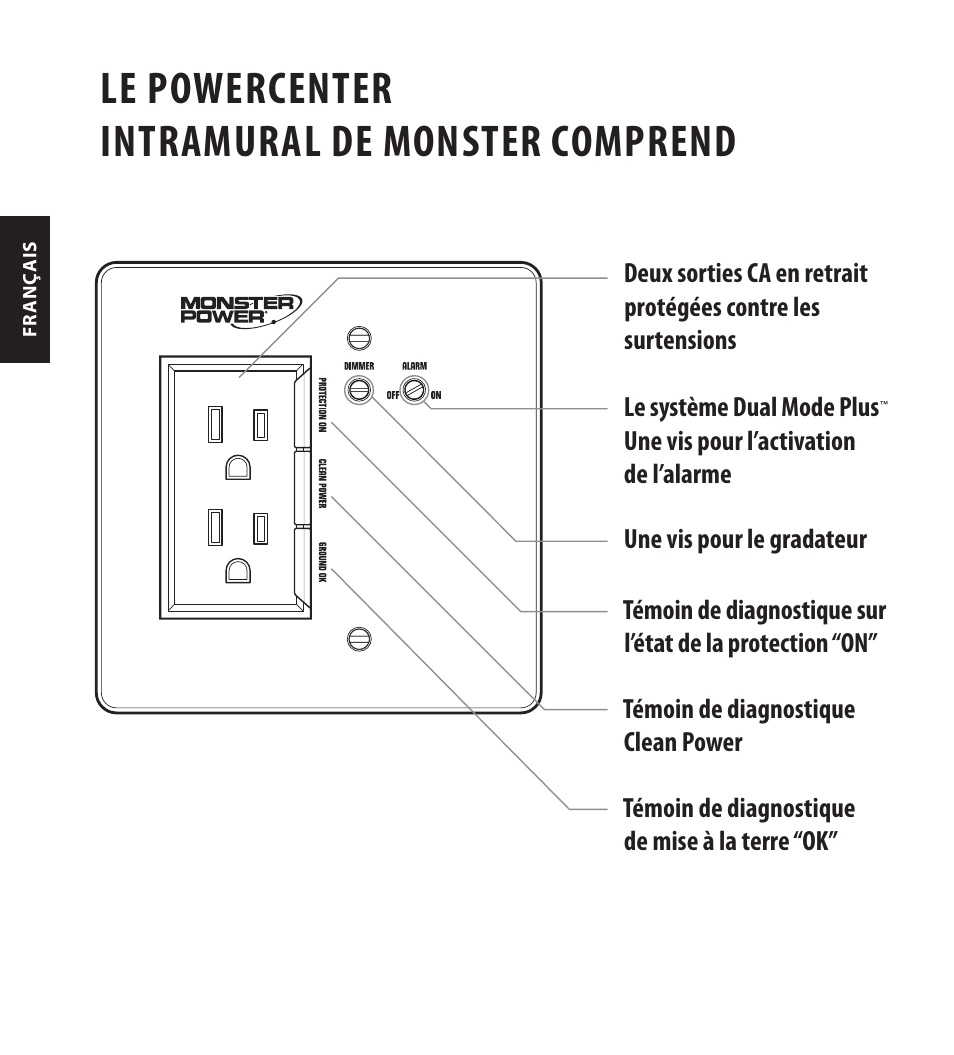 Le powercenter intramural de monster comprend | Monster FlatScreen SuperThin In-Wall PowerCenter 200 User Manual | Page 32 / 84