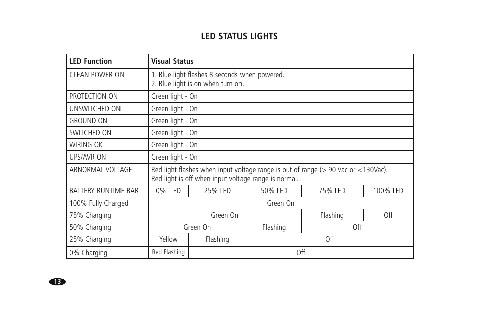 Monster HTUPS 2700 User Manual | Page 20 / 36