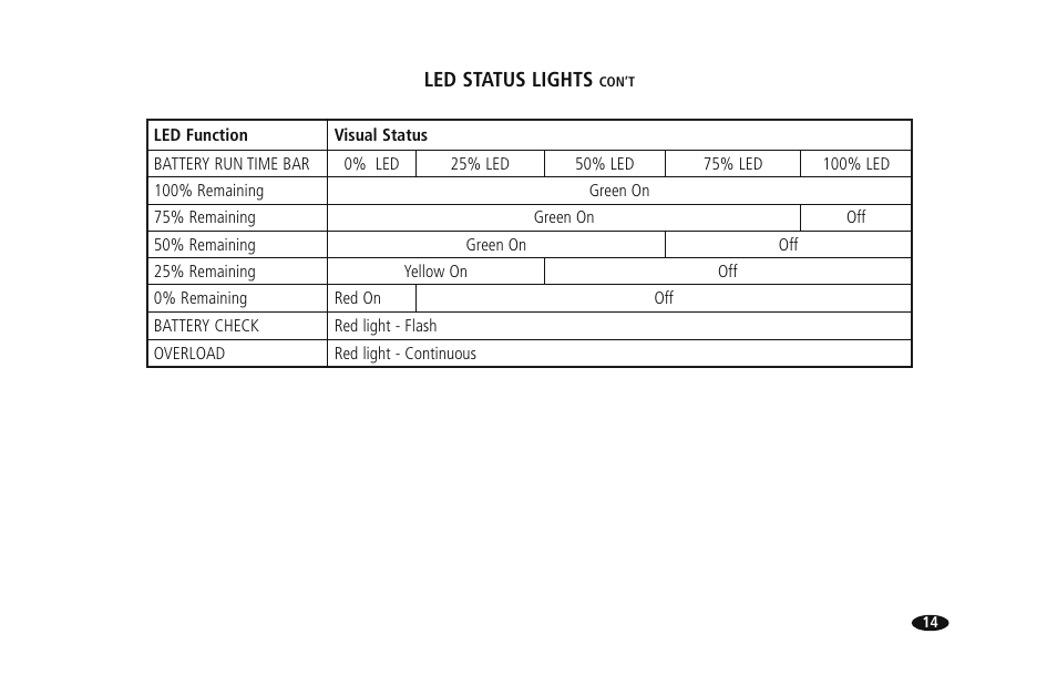Monster HTUPS 2700 User Manual | Page 21 / 36