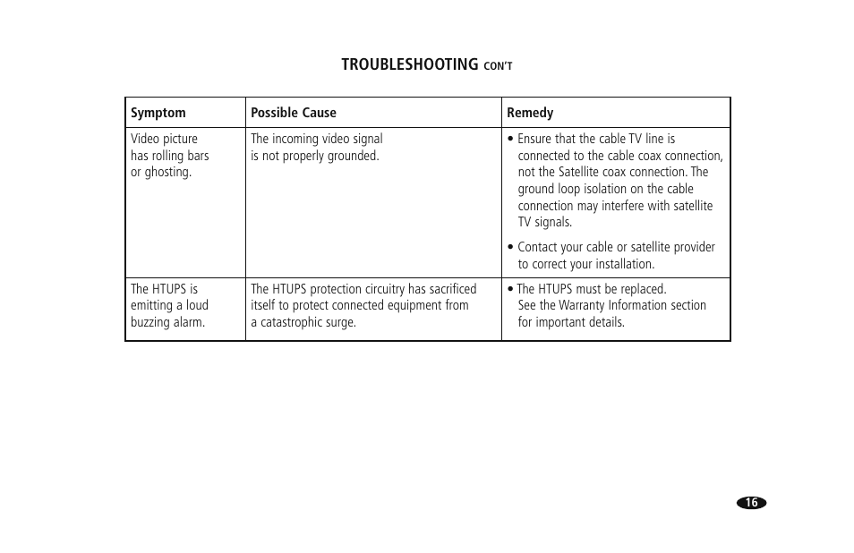 Monster HTUPS 2700 User Manual | Page 23 / 36