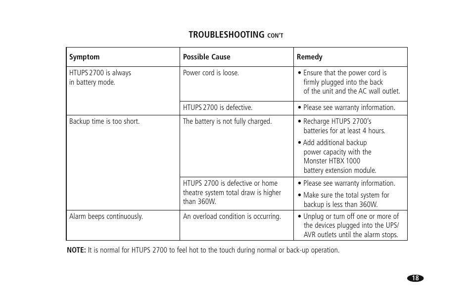 Monster HTUPS 2700 User Manual | Page 25 / 36