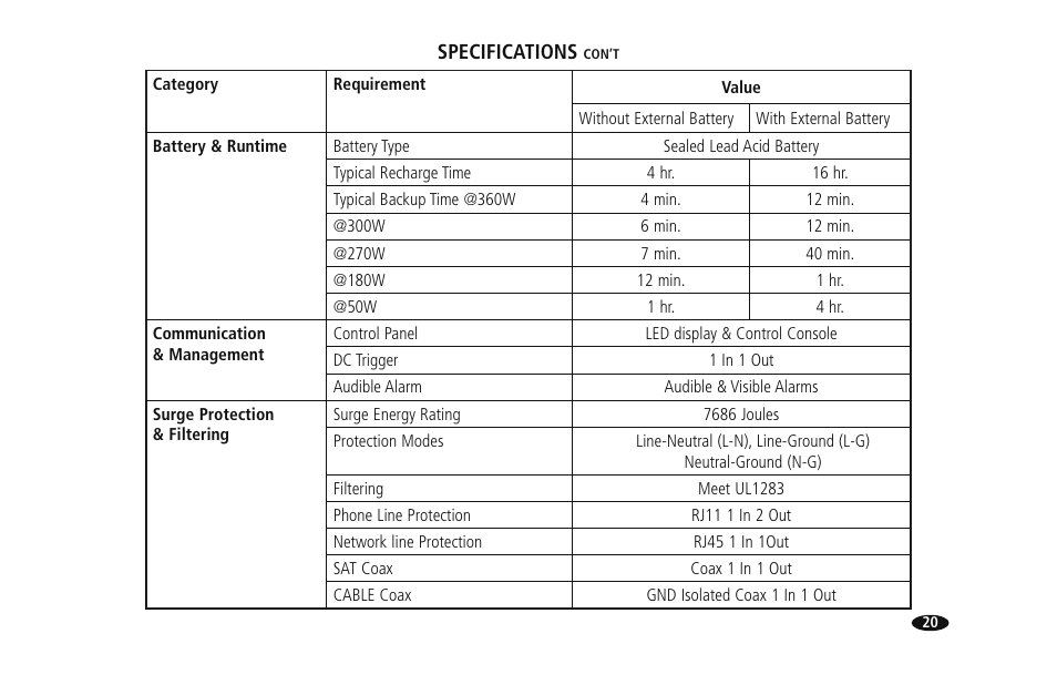 Monster HTUPS 2700 User Manual | Page 27 / 36