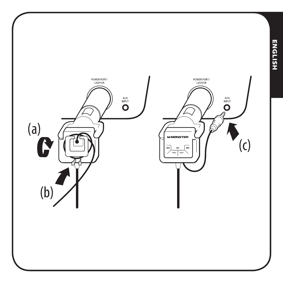 B) (a) (c) | Monster iCarPlay Direct Connect 2000 User Manual | Page 7 / 64