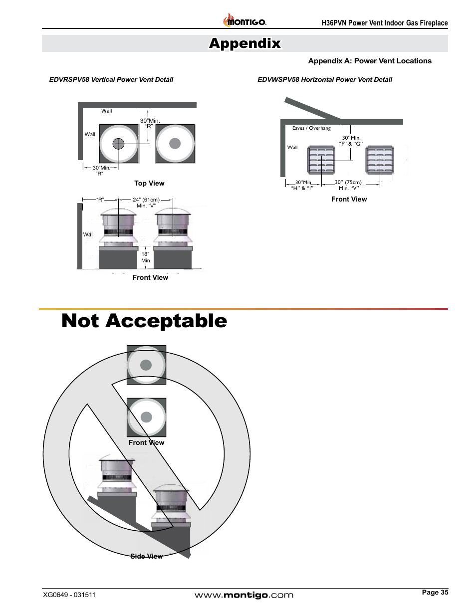 Not acceptable, Appendix | Montigo H36PVN User Manual | Page 35 / 40