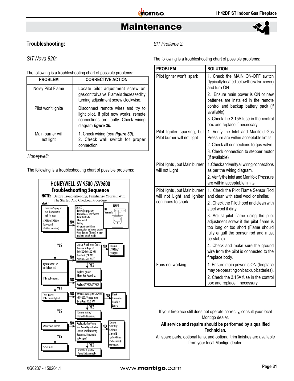 Troubleshooting, Sit nova 820, Honeywell | Sit proflame 2, Maintenance | Montigo H42DF ST User Manual | Page 31 / 36