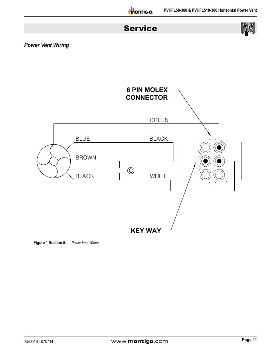 Power vent wiring, Service | Montigo PVHIN58-300 User Manual | Page 11 / 26