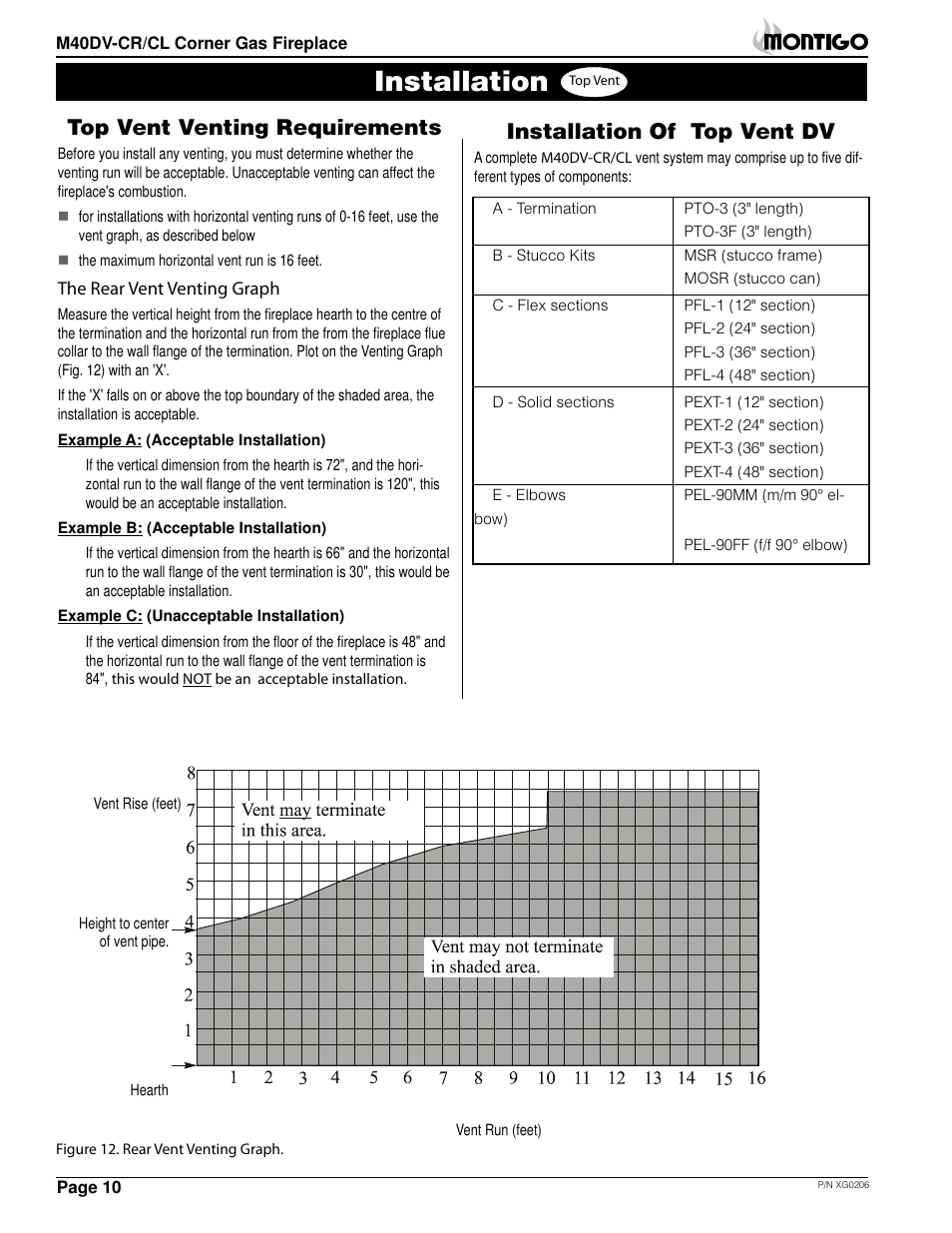 Installation, Top vent venting requirements, Installation of top vent dv | Montigo M40DV CL CR User Manual | Page 10 / 26