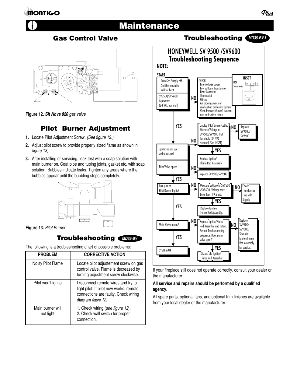 Maintenance, Troubleshooting, Gas control valve | Pilot burner adjustment | Montigo MD38 BV User Manual | Page 11 / 14