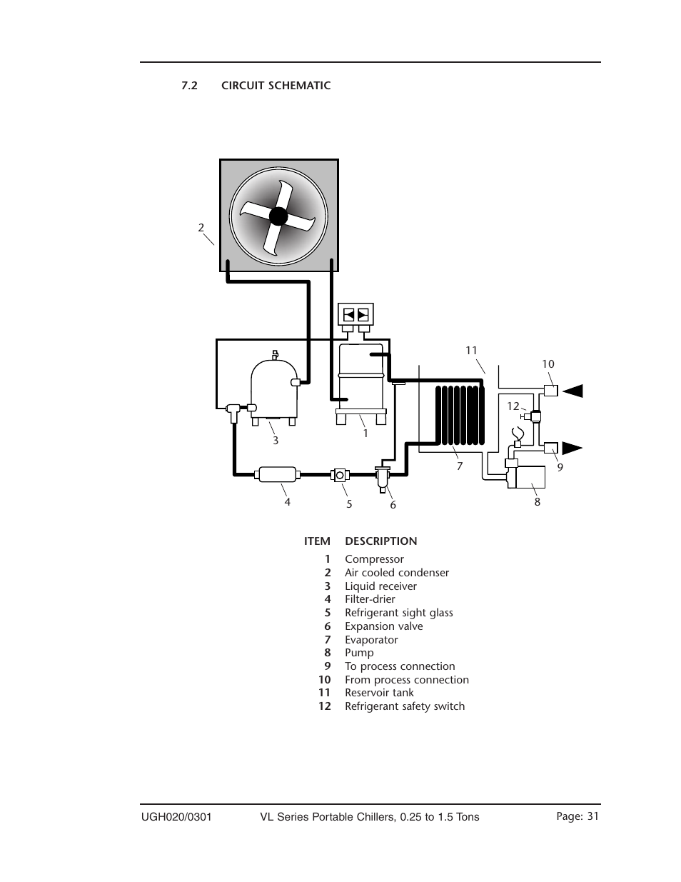 Circuit schematic 7.2 | Conair VL Series User Manual | Page 31 / 44